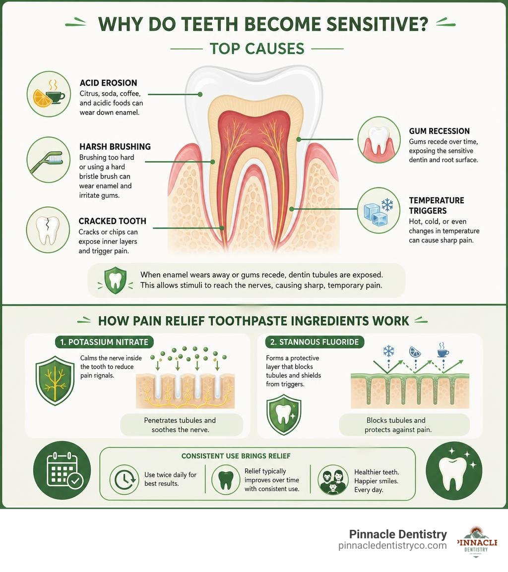 infographic showing top causes of tooth sensitivity and how pain relief toothpaste ingredients work infographic