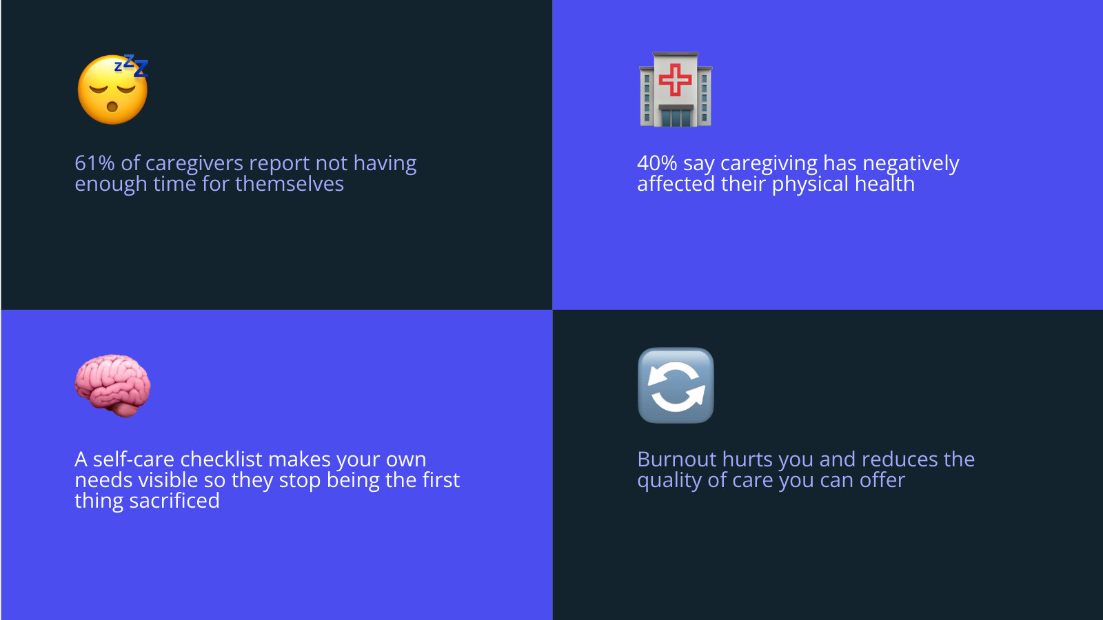 Caregiver stress cycle infographic: warning signs, burnout stages, and self-care categories infographic