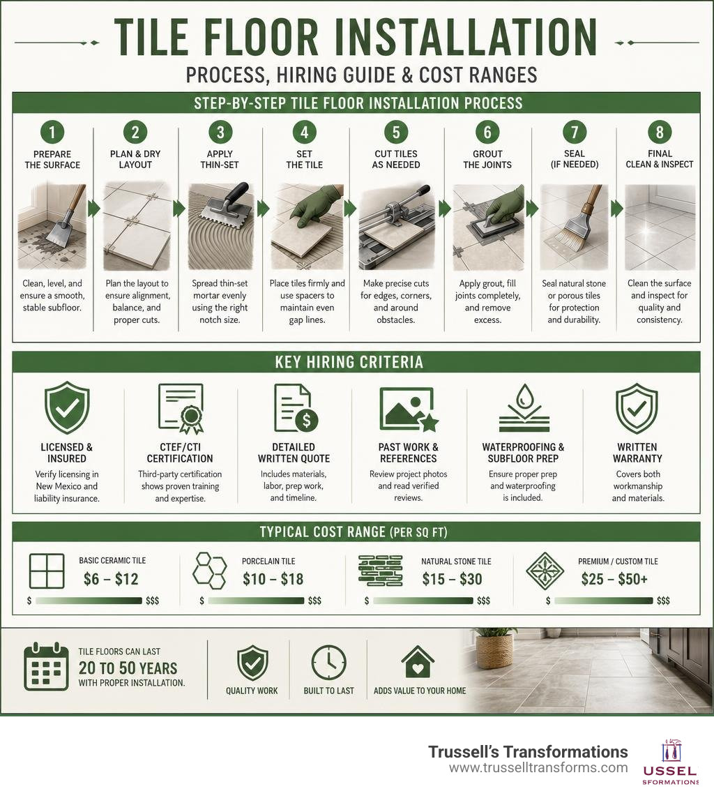 Step-By-Step Tile Floor Installation Process Infographic With Key Hiring Criteria And Cost Ranges Infographic Step-By-Step Tile Floor Installation Process Infographic With Key Hiring Criteria And Cost Ranges Infographic