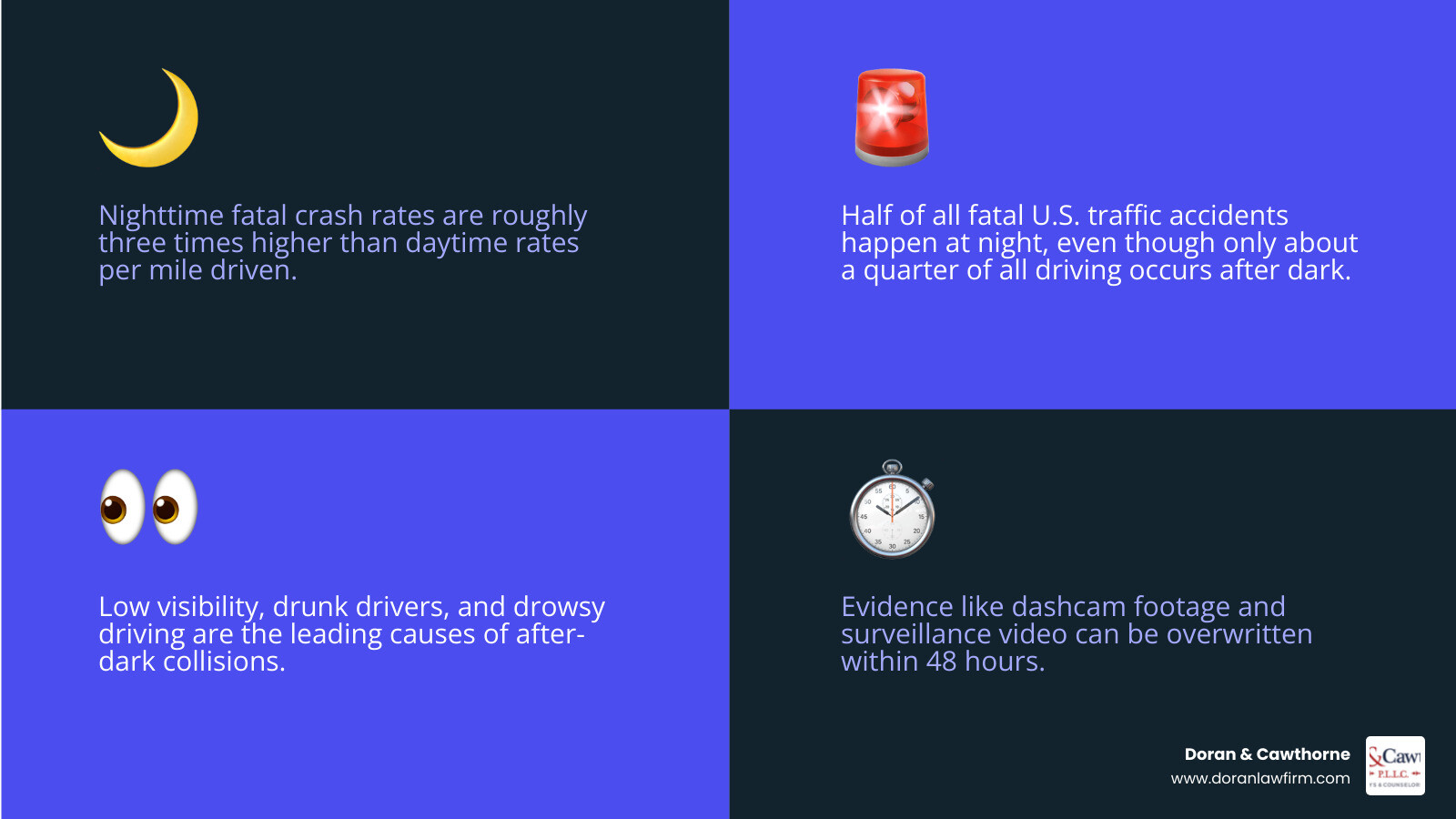 Infographic: why nighttime driving is three times more dangerous than daytime driving infographic Infographic: why nighttime driving is three times more dangerous than daytime driving infographic