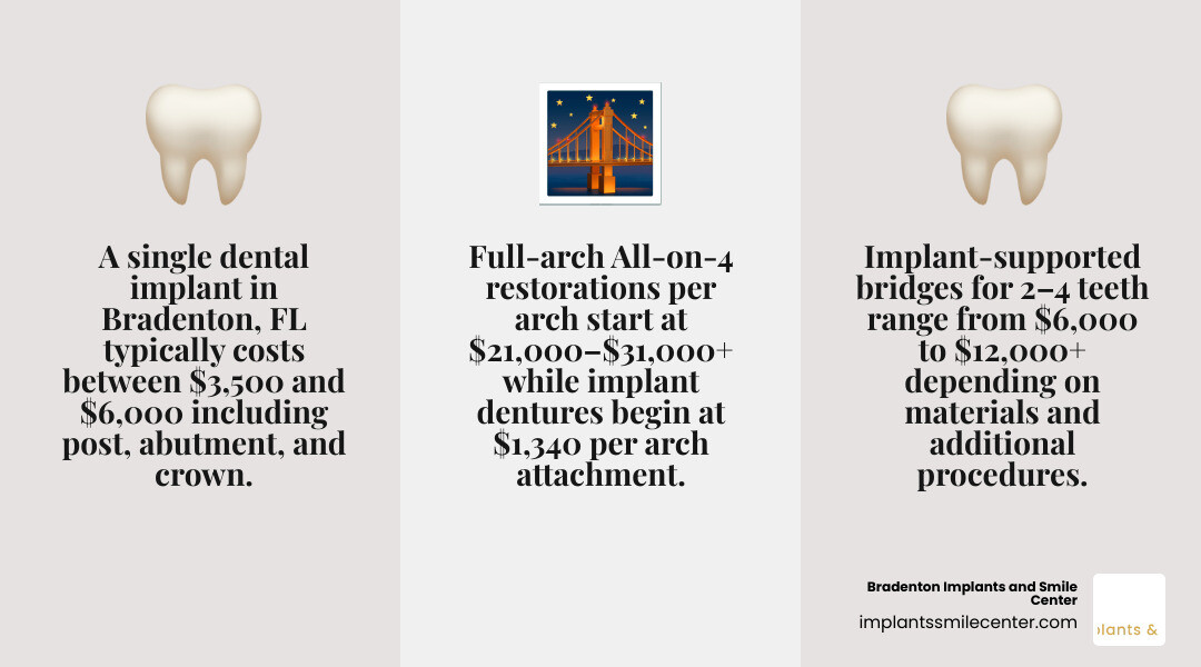 Dental implant cost breakdown infographic showing post, abutment, crown, and price ranges in Bradenton FL infographic Dental implant cost breakdown infographic showing post, abutment, crown, and price ranges in Bradenton FL infographic