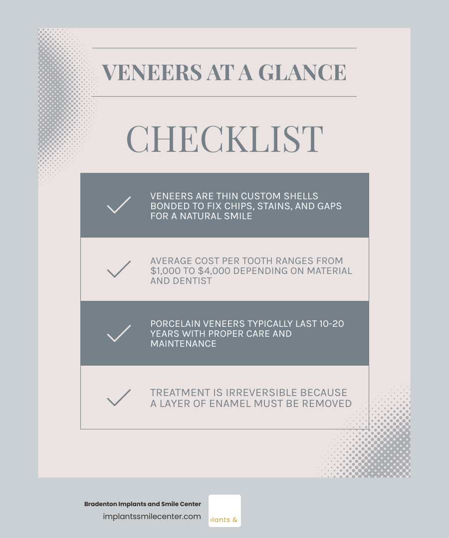 Benefits of dental veneers overview infographic showing types, lifespan, cost range, and ideal candidates infographic Benefits of dental veneers overview infographic showing types, lifespan, cost range, and ideal candidates infographic