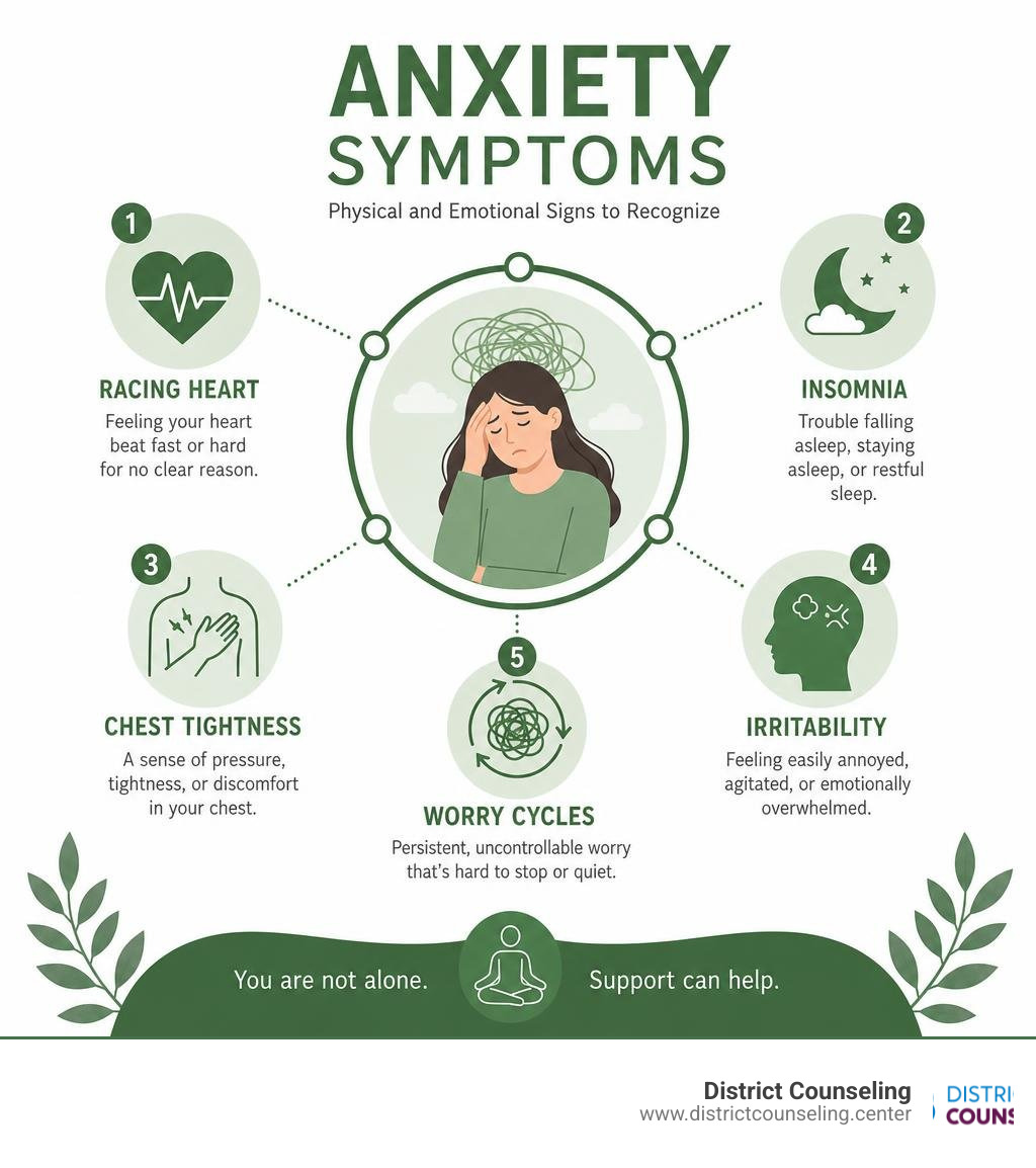 Anxiety symptoms infographic showing physical and emotional signs like racing heart, insomnia, chest tightness, worry Anxiety symptoms infographic showing physical and emotional signs like racing heart, insomnia, chest tightness, worry