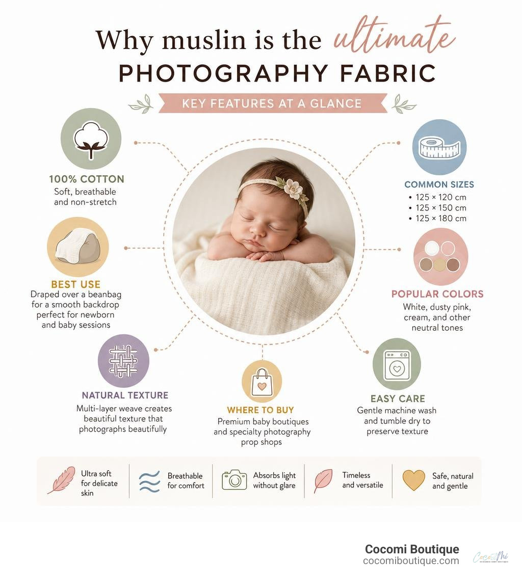 Infographic: Why muslin is the ultimate photography fabric — key features at a glance infographic