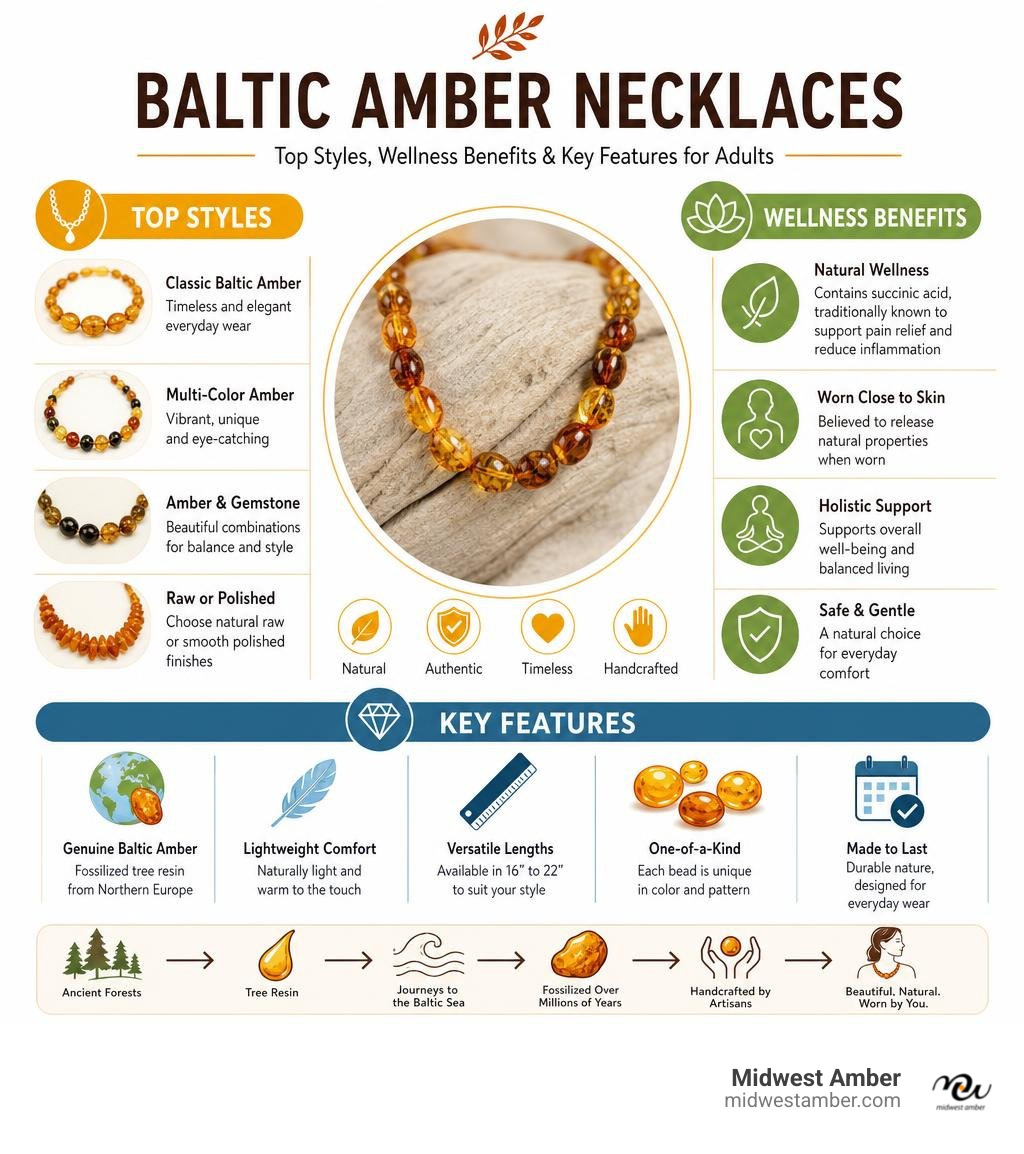 Infographic showing top styles, wellness benefits, and key features of Baltic amber necklaces for adults infographic