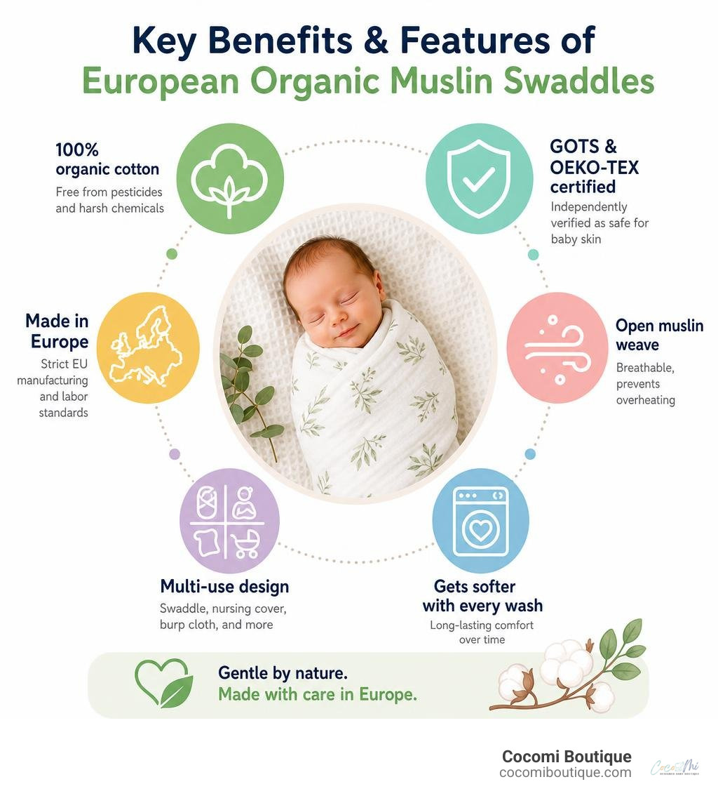 Key benefits and features of European organic muslin swaddles infographic infographic