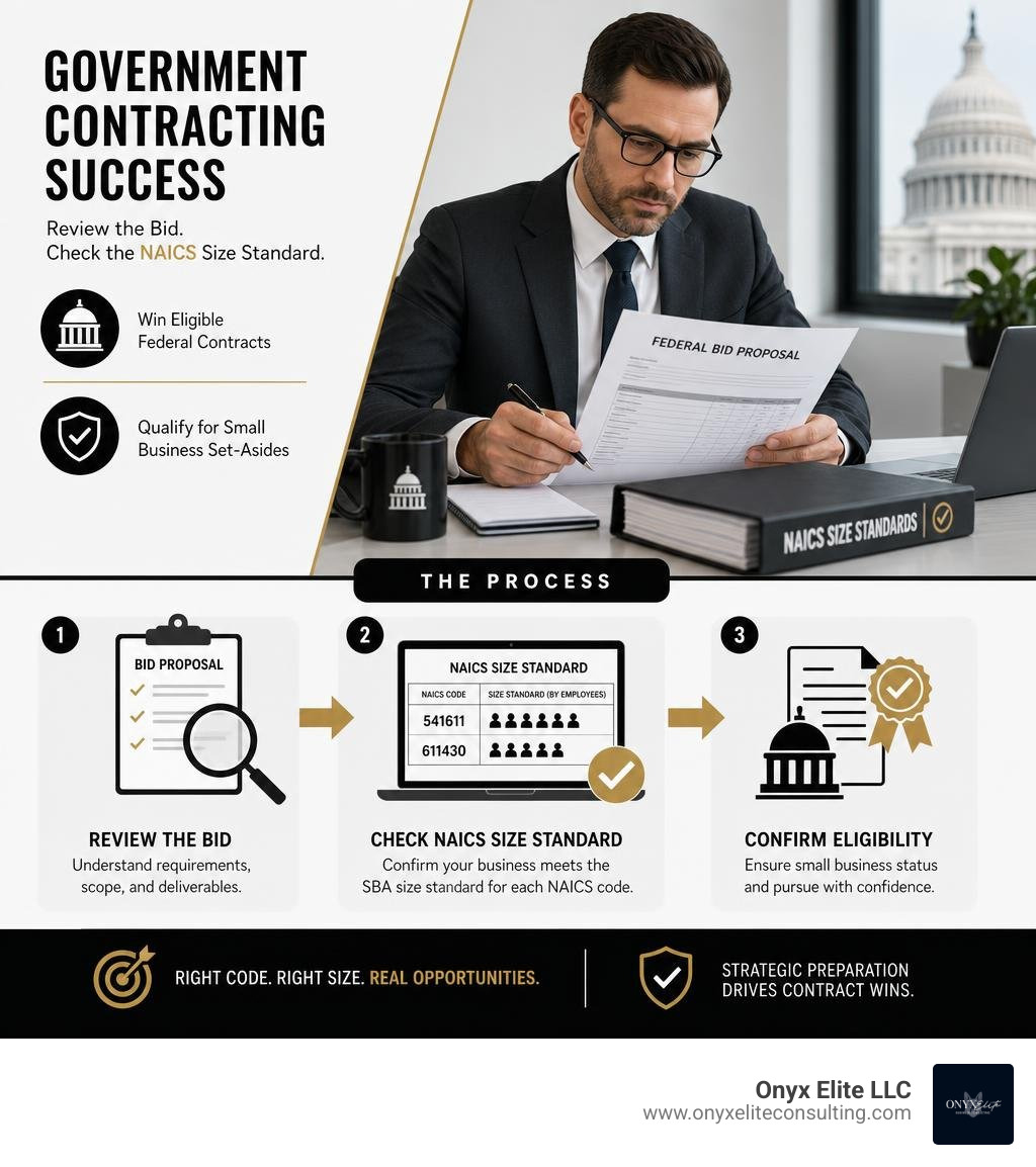 A government contractor reviewing a federal bid proposal and checking NAICS size standards infographic A government contractor reviewing a federal bid proposal and checking NAICS size standards infographic
