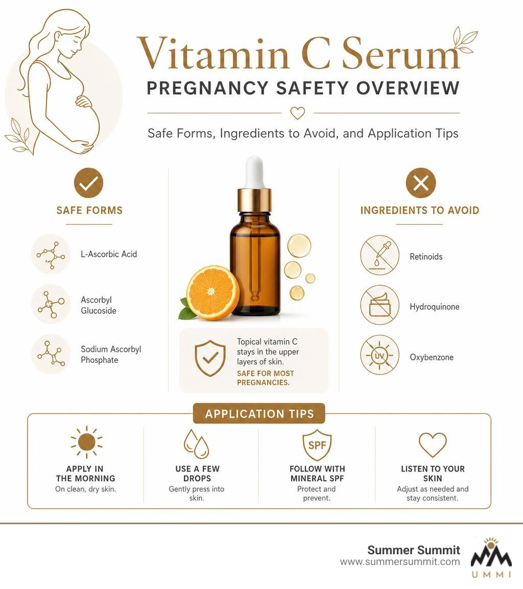 Vitamin C serum pregnancy safety overview: safe forms, ingredients to avoid, and application tips infographic Vitamin C serum pregnancy safety overview: safe forms, ingredients to avoid, and application tips infographic