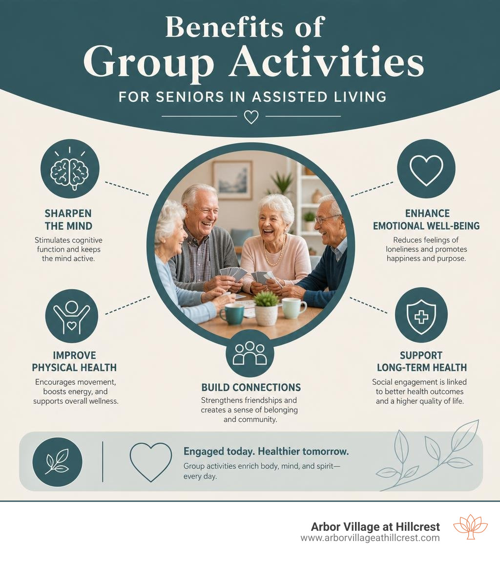 Benefits of group activities for seniors in assisted living infographic infographic
