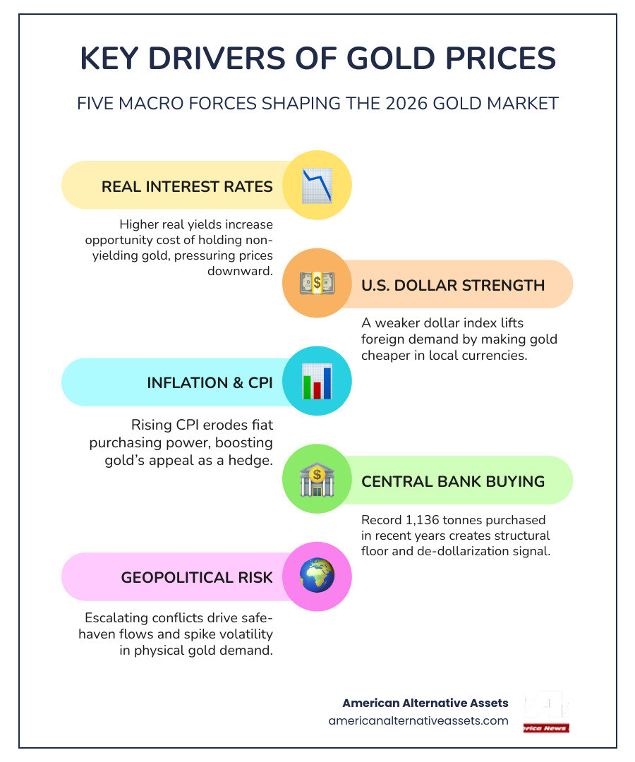Infographic showing the 8 key factors affecting gold price in 2026 infographic Infographic showing the 8 key factors affecting gold price in 2026 infographic
