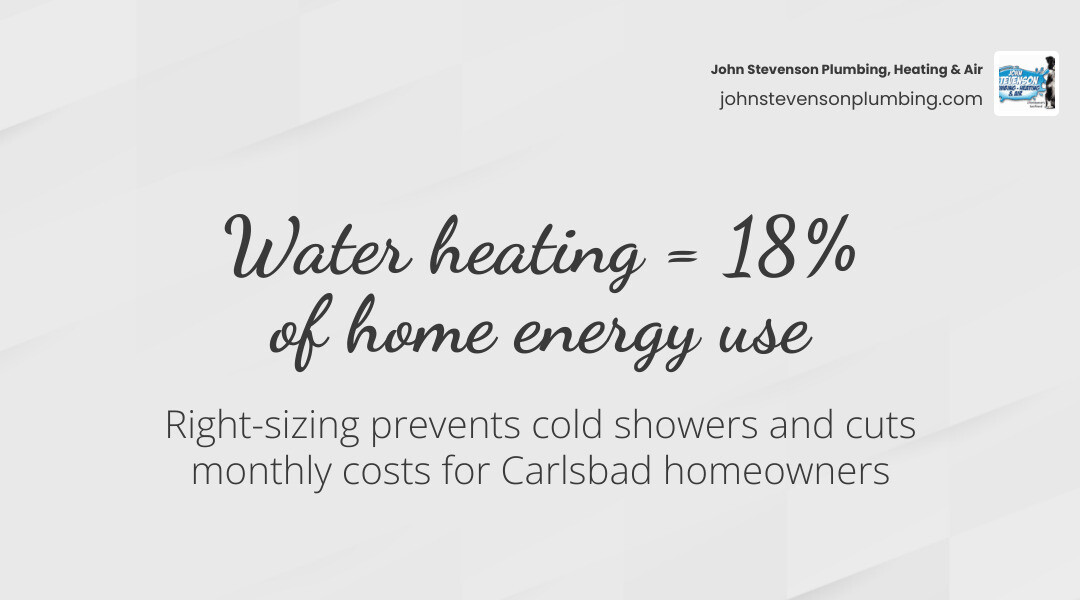 Infographic showing water heater sizing by household size, FHR, and tankless GPM requirements infographic Infographic showing water heater sizing by household size, FHR, and tankless GPM requirements infographic
