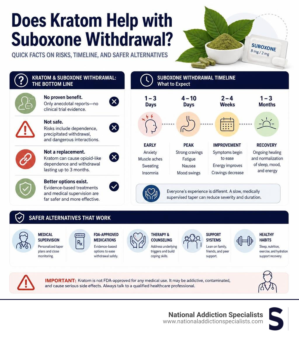 Infographic: Does kratom help with Suboxone withdrawal — quick facts on risks, timeline, and safer alternatives infographic Infographic: Does kratom help with Suboxone withdrawal — quick facts on risks, timeline, and safer alternatives infographic
