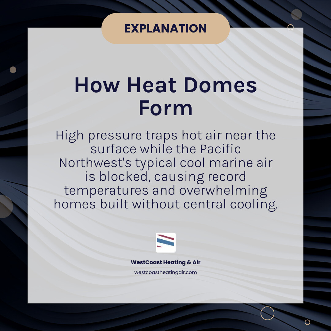 Infographic showing how heat dome mechanics and Pacific Northwest cooling challenges interact during extreme summer heat Infographic showing how heat dome mechanics and Pacific Northwest cooling challenges interact during extreme summer heat