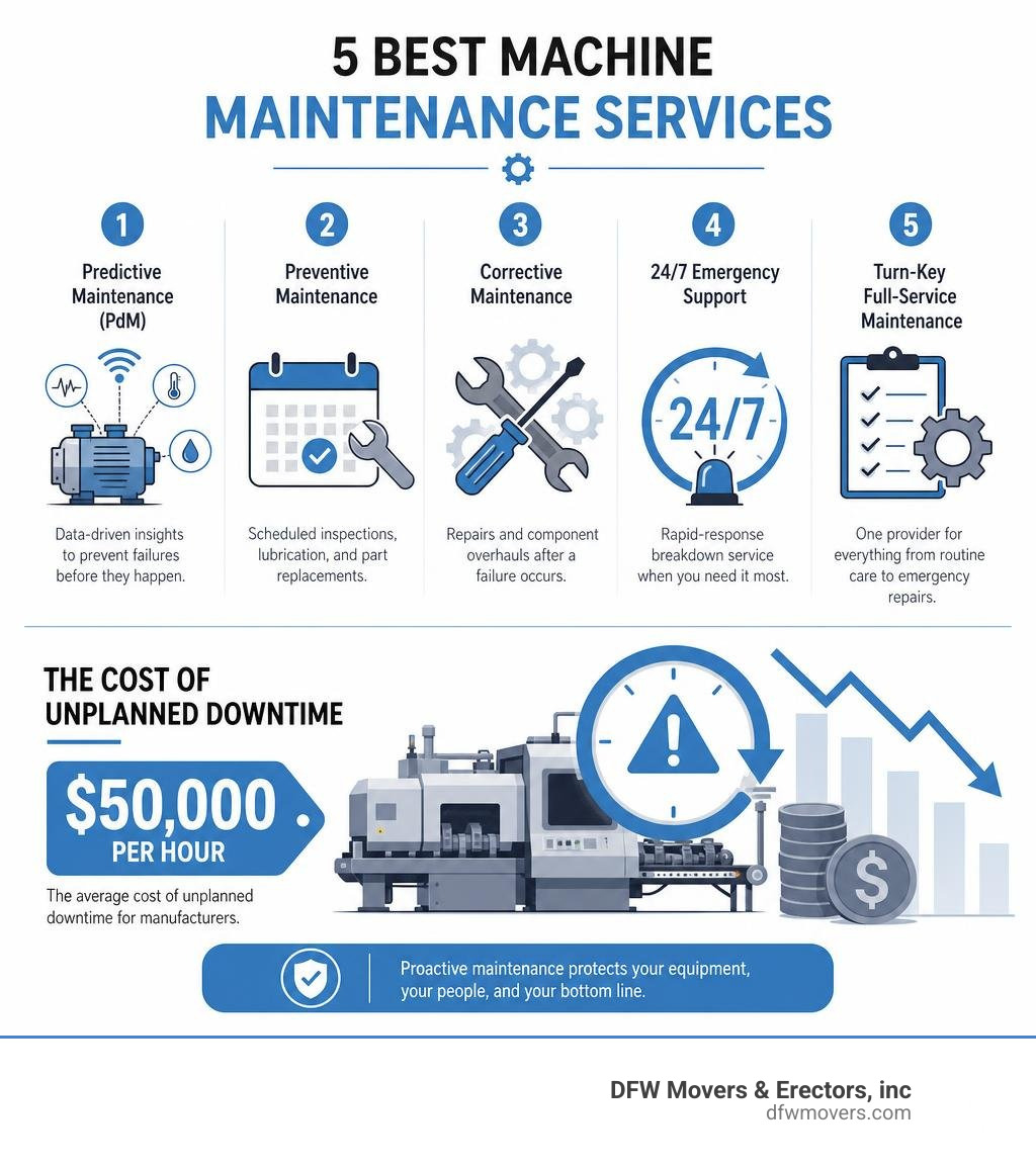 Infographic showing the 5 types of machine maintenance services and cost of unplanned downtime infographic