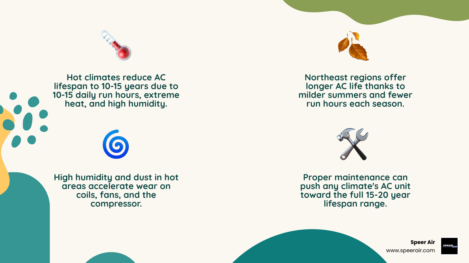 Infographic showing key factors that determine AC lifespan and tips to extend it infographic Infographic showing key factors that determine AC lifespan and tips to extend it infographic