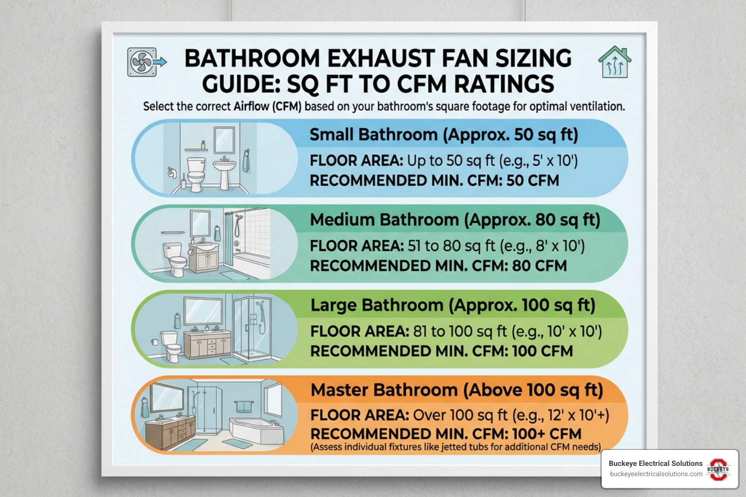bathroom fan sizing chart bathroom fan sizing chart