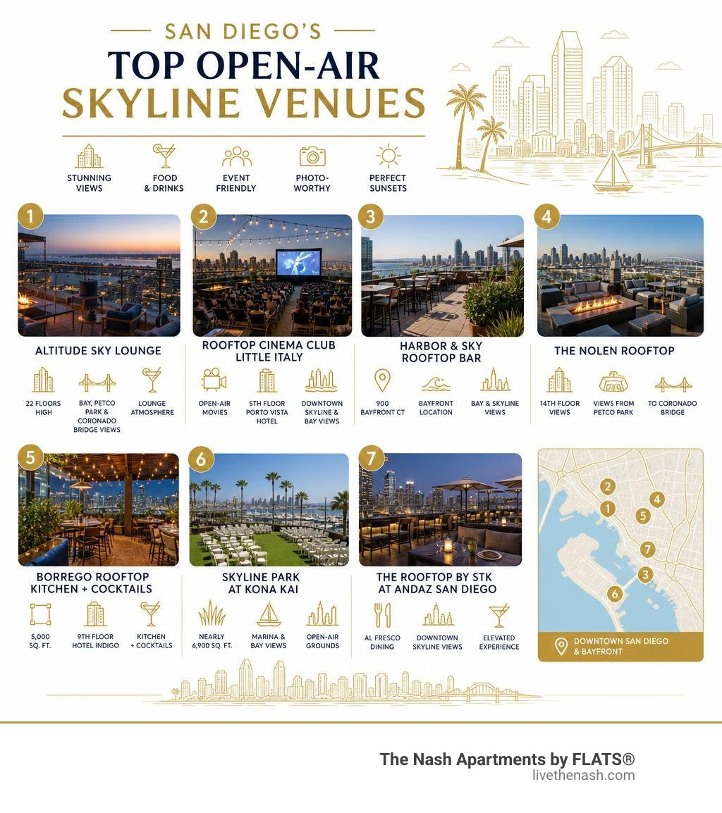Infographic of San Diego's top open-air skyline venues with key features and locations infographic