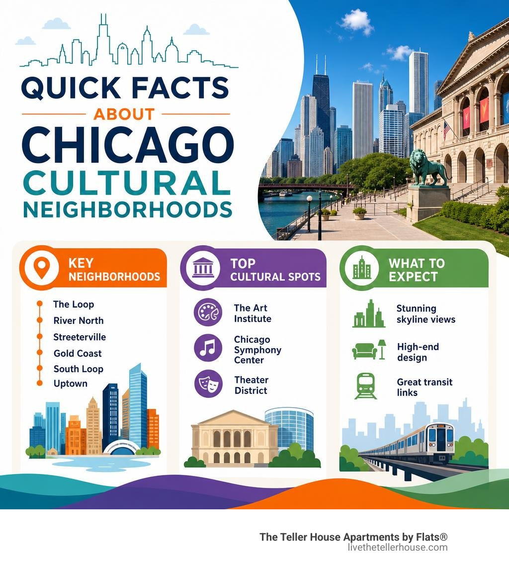 Quick facts about Chicago cultural neighborhoods infographic Quick facts about Chicago cultural neighborhoods infographic