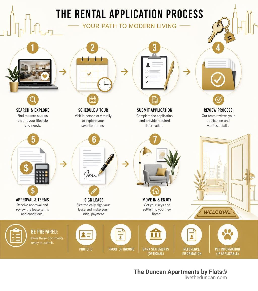 Infographic explaining the step-by-step rental application process for modern apartments infographic Infographic explaining the step-by-step rental application process for modern apartments infographic
