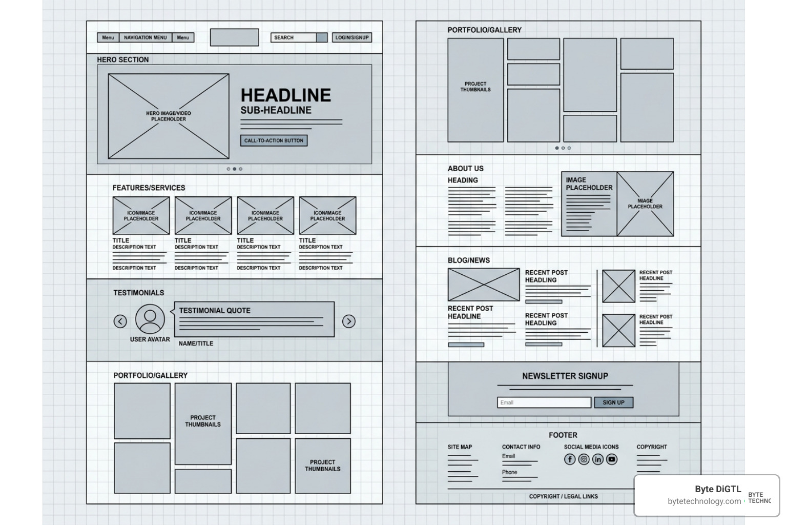 wireframe layout of a modern website homepage showing structure and content blocks wireframe layout of a modern website homepage showing structure and content blocks