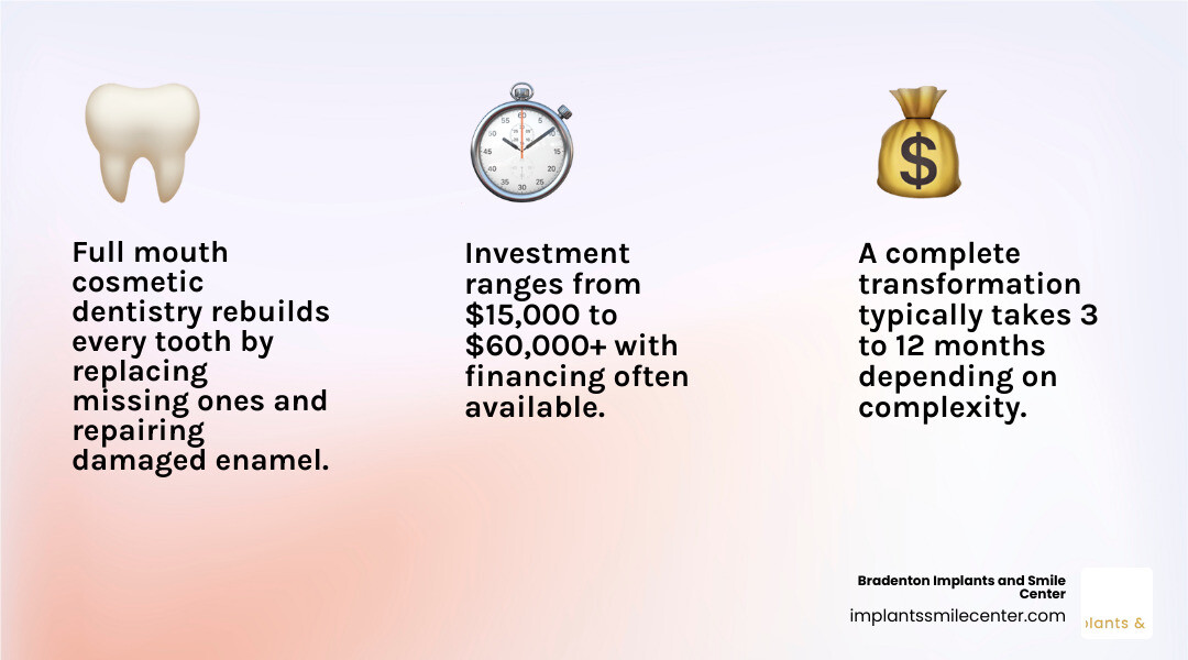 Full mouth cosmetic dentistry components: evaluation, implants, crowns, veneers, gum therapy, final restorations infographic Full mouth cosmetic dentistry components: evaluation, implants, crowns, veneers, gum therapy, final restorations infographic