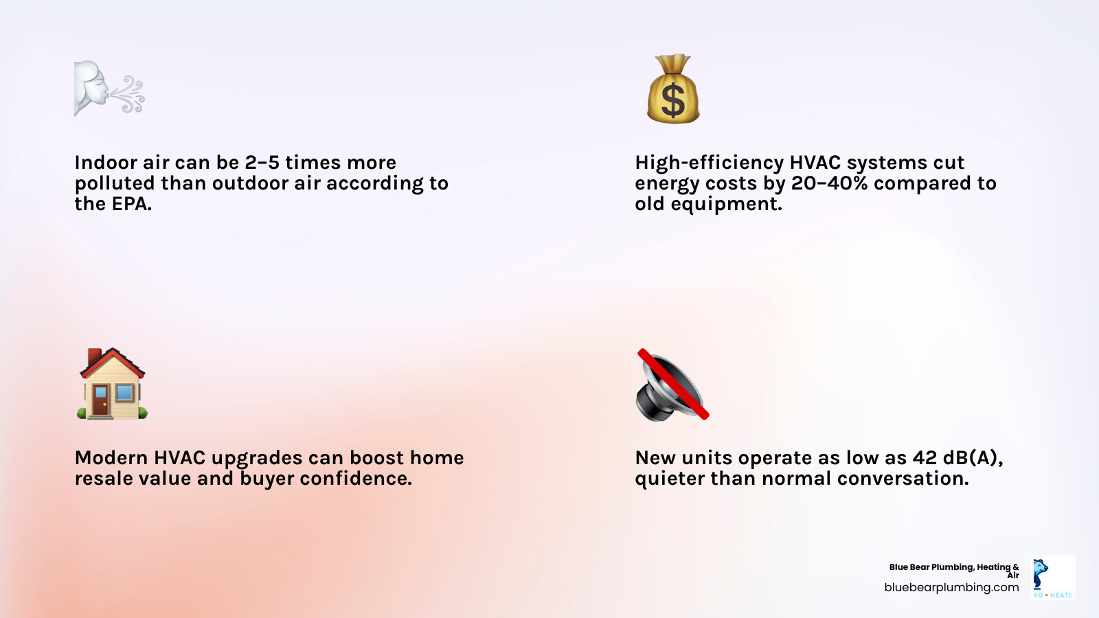 Infographic showing 7 new HVAC benefits beyond comfort including air quality, energy savings, and home value infographic Infographic showing 7 new HVAC benefits beyond comfort including air quality, energy savings, and home value infographic