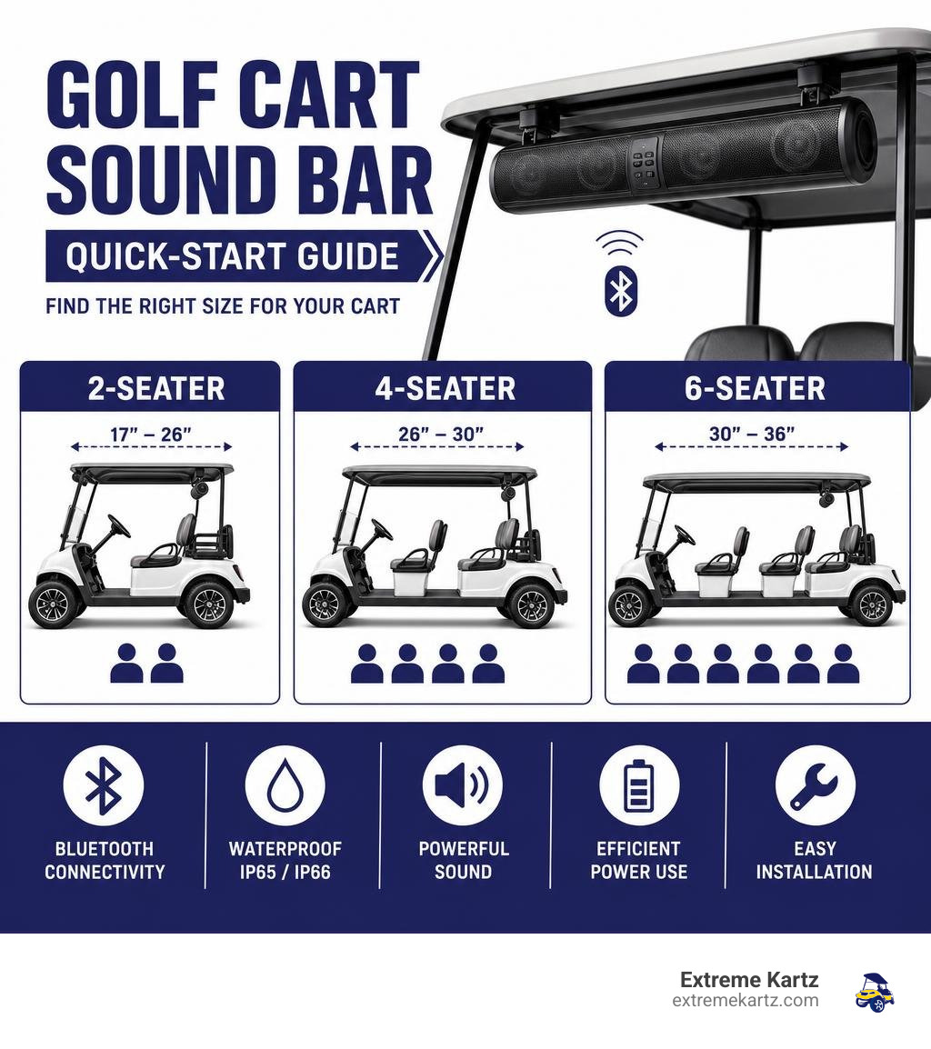 Golf cart sound bar quick-start infographic showing 2-seater, 4-seater, and 6-seater cart sizing guidance infographic