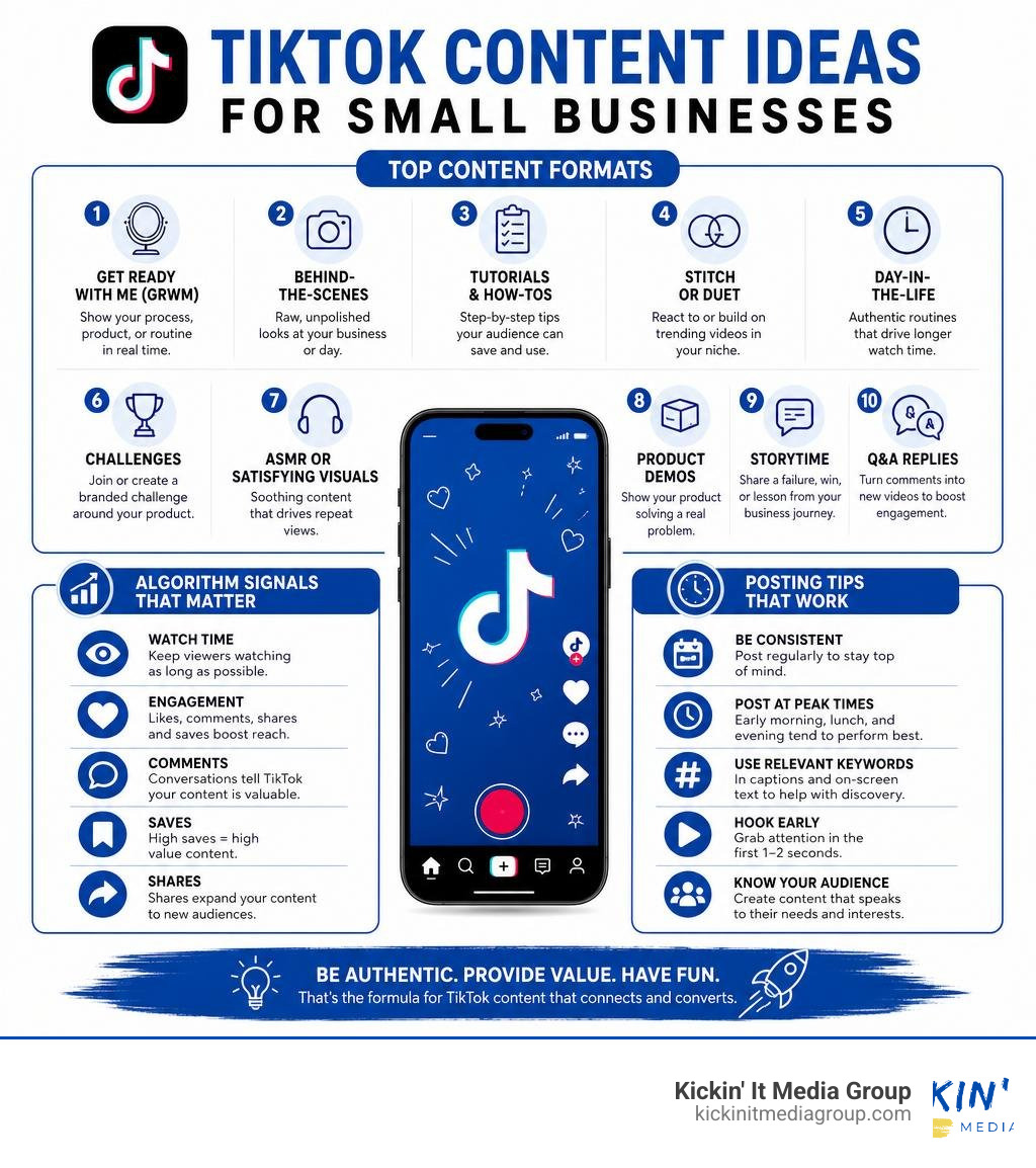 TikTok content ideas for small businesses infographic showing top formats, algorithm signals, and posting tips infographic