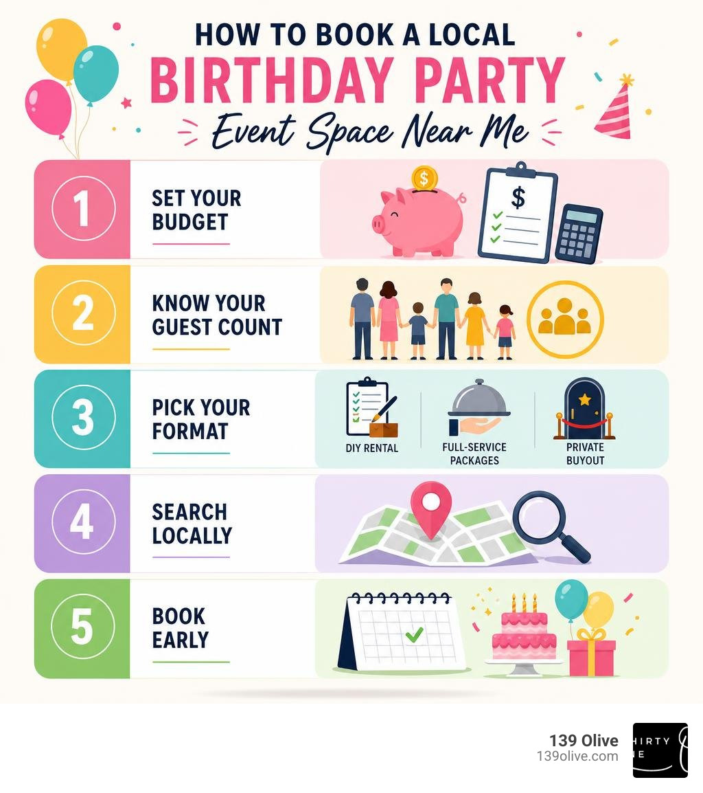 Step-by-step infographic: how to book a local birthday party event space near me infographic Step-by-step infographic: how to book a local birthday party event space near me infographic
