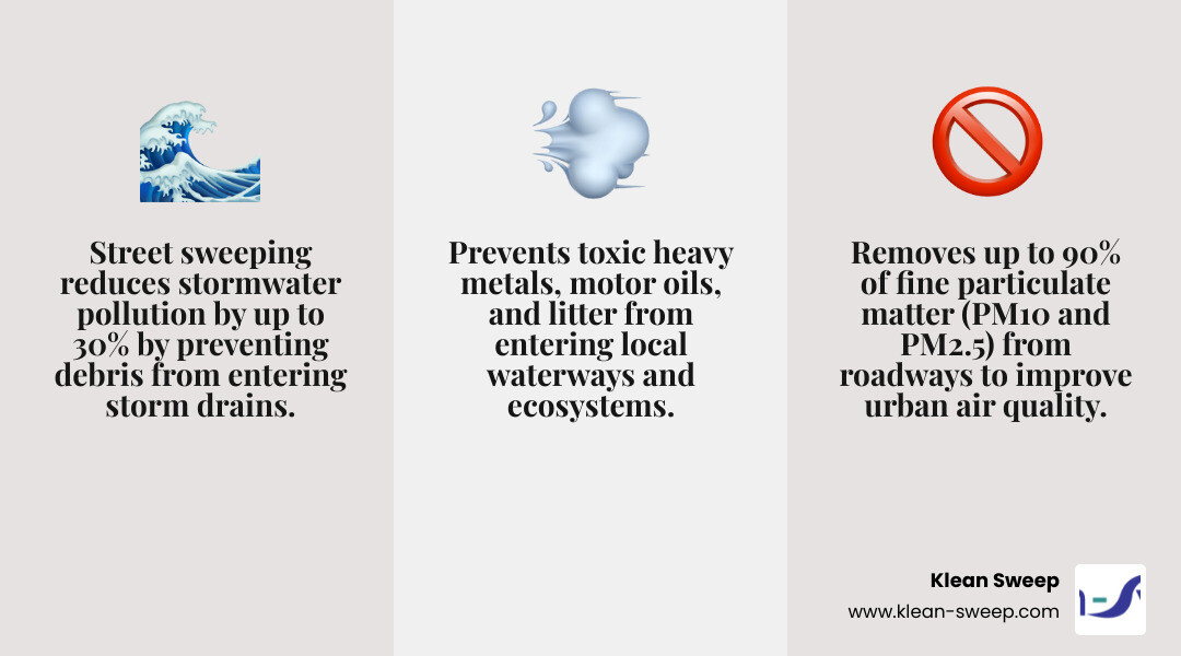 Infographic showing how street sweeping prevents stormwater pollution and improves air quality infographic