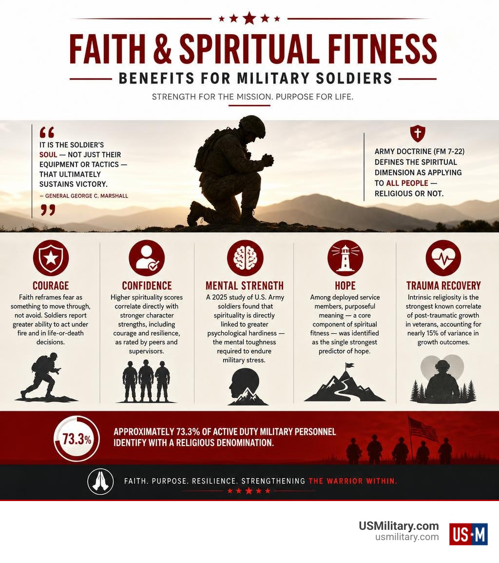 Faith and spiritual fitness benefits for military soldiers infographic infographic Faith and spiritual fitness benefits for military soldiers infographic infographic