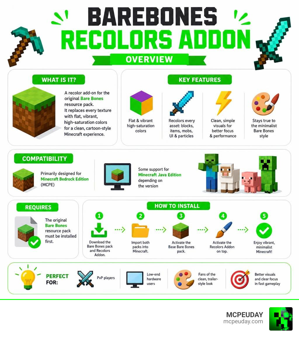 BareBones Recolors Addon overview: what it is, features, compatibility, and how to install infographic