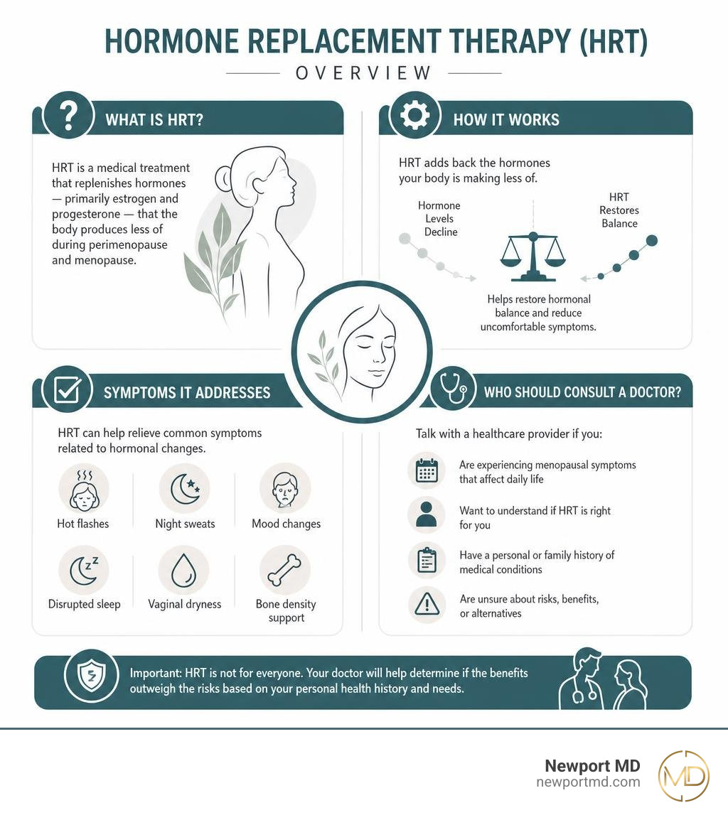 Overview infographic: what is HRT, how it works, symptoms it addresses, and who should consult a doctor infographic Overview infographic: what is HRT, how it works, symptoms it addresses, and who should consult a doctor infographic