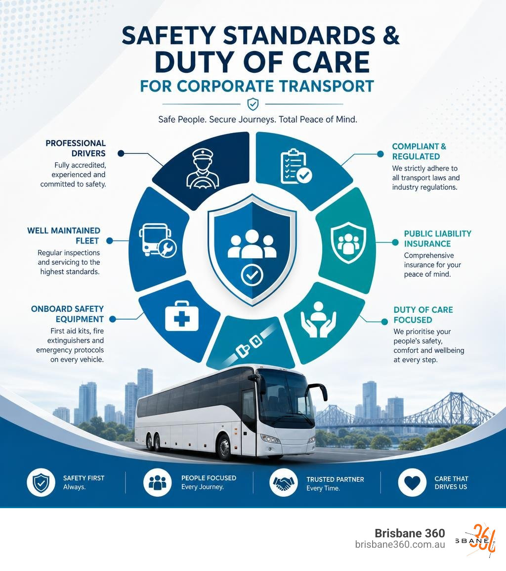 Infographic highlighting the safety standards and duty of care inclusions for corporate transport infographic