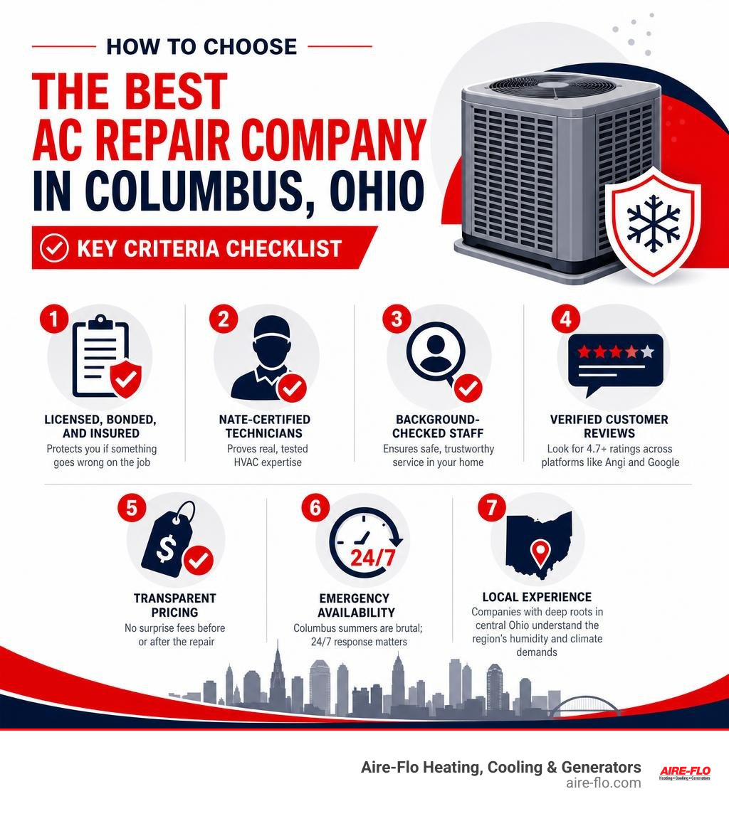Infographic: how to choose the best AC repair company in Columbus Ohio with key criteria checklist infographic Infographic: how to choose the best AC repair company in Columbus Ohio with key criteria checklist infographic