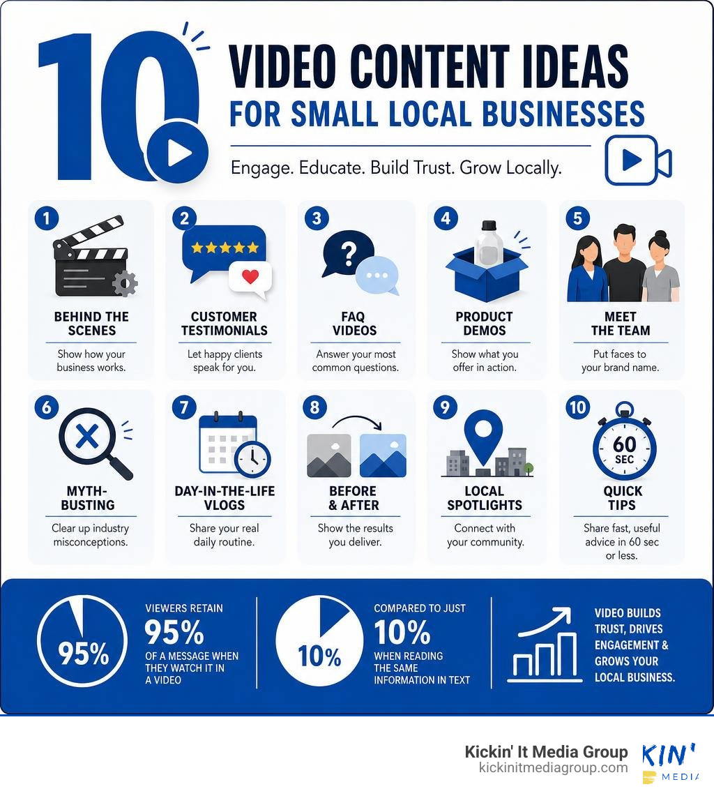 infographic showing 10 video content ideas for small local businesses with key stats infographic infographic showing 10 video content ideas for small local businesses with key stats infographic