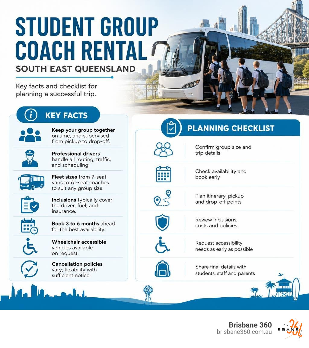 Key facts and checklist for planning a student group coach rental in South East Queensland infographic