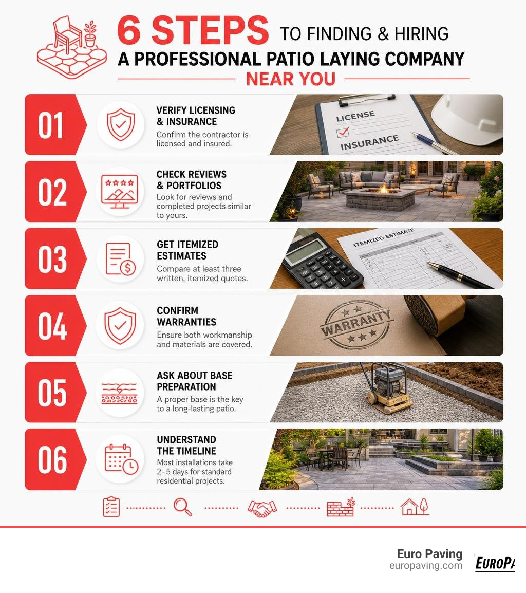 Infographic: 6 steps to finding and hiring a professional patio laying company near you infographic