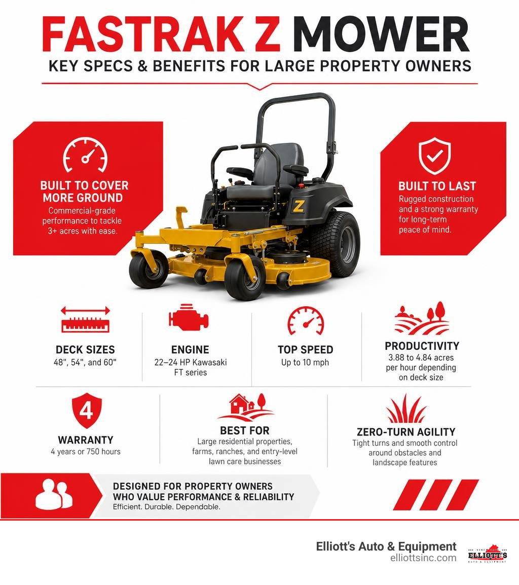 FasTrak Z mower key specs and benefits infographic for large property owners infographic FasTrak Z mower key specs and benefits infographic for large property owners infographic