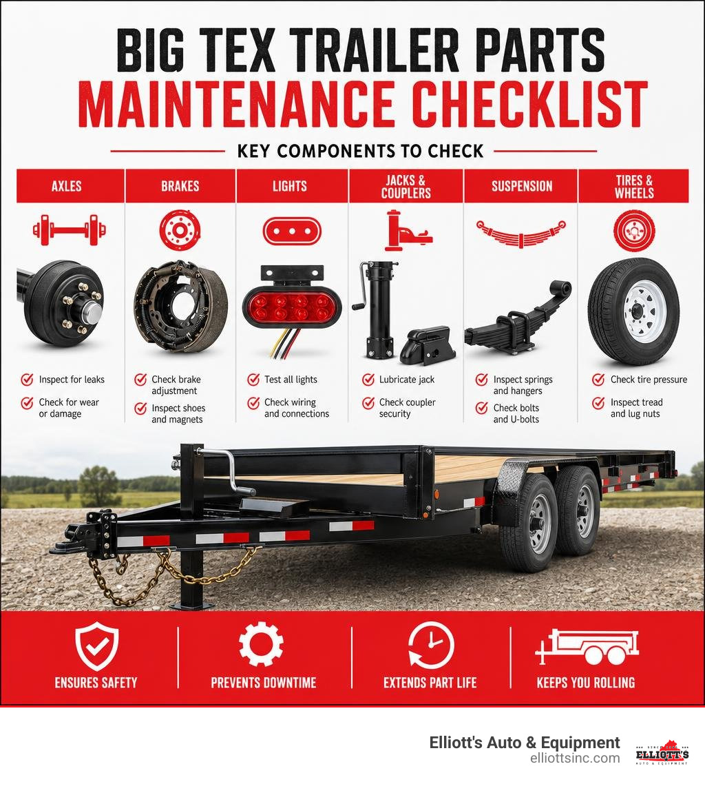 Big Tex trailer parts maintenance checklist infographic with key components infographic