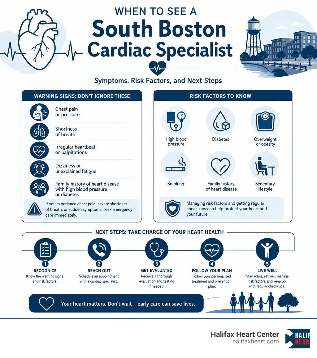 When to see a South Boston cardiac specialist: symptoms, risk factors, and next steps infographic When to see a South Boston cardiac specialist: symptoms, risk factors, and next steps infographic