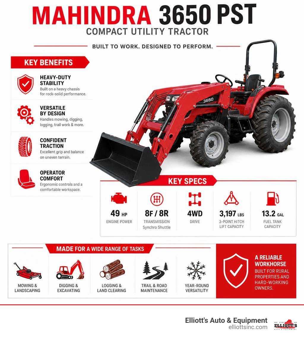 Key benefits and specs of the Mahindra 3650 PST compact utility tractor infographic infographic