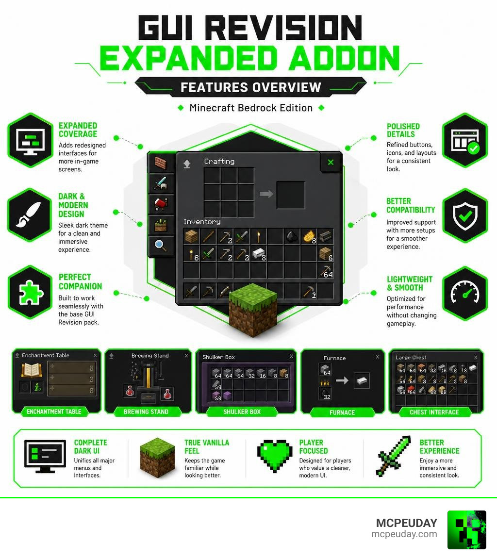 GUI Revision Expanded Addon features overview infographic for Minecraft Bedrock Edition infographic GUI Revision Expanded Addon features overview infographic for Minecraft Bedrock Edition infographic
