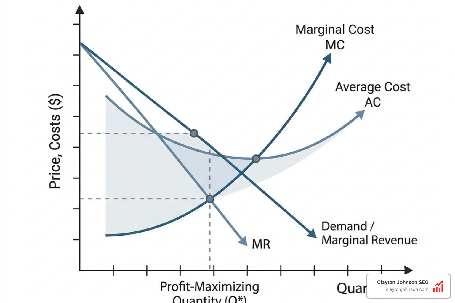 Marginal cost curve determining a firm's individual supply