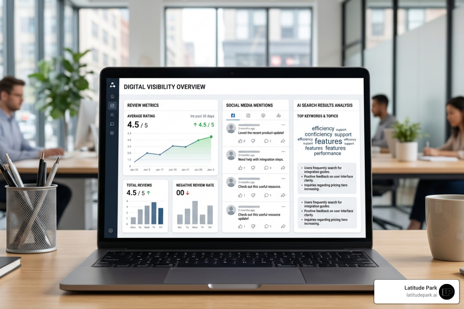 Unified dashboard tracking reviews, social media, and AI search mentions Unified dashboard tracking reviews, social media, and AI search mentions