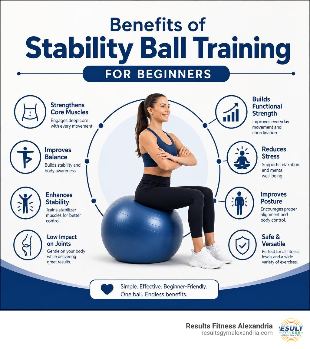 Benefits of stability ball training for beginners infographic infographic