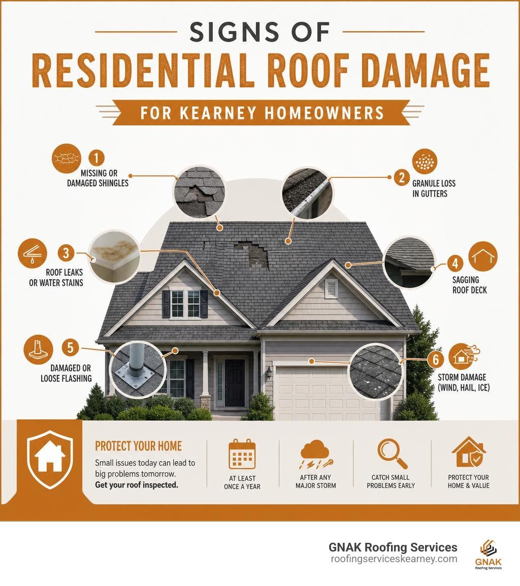 Signs of residential roof damage infographic for Kearney homeowners infographic Signs of residential roof damage infographic for Kearney homeowners infographic