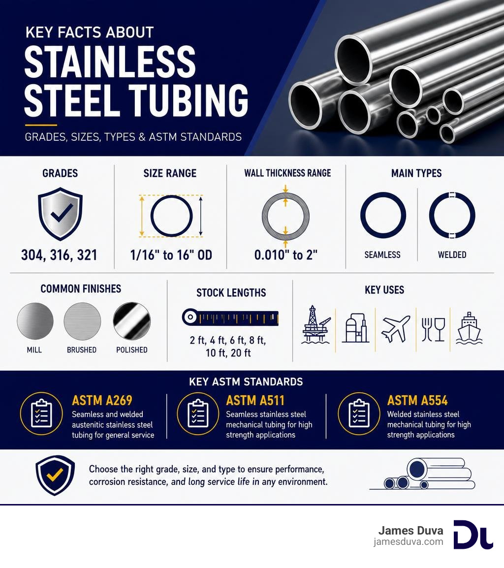 Key facts about stainless steel tubing grades, sizes, types, and ASTM standards infographic Key facts about stainless steel tubing grades, sizes, types, and ASTM standards infographic