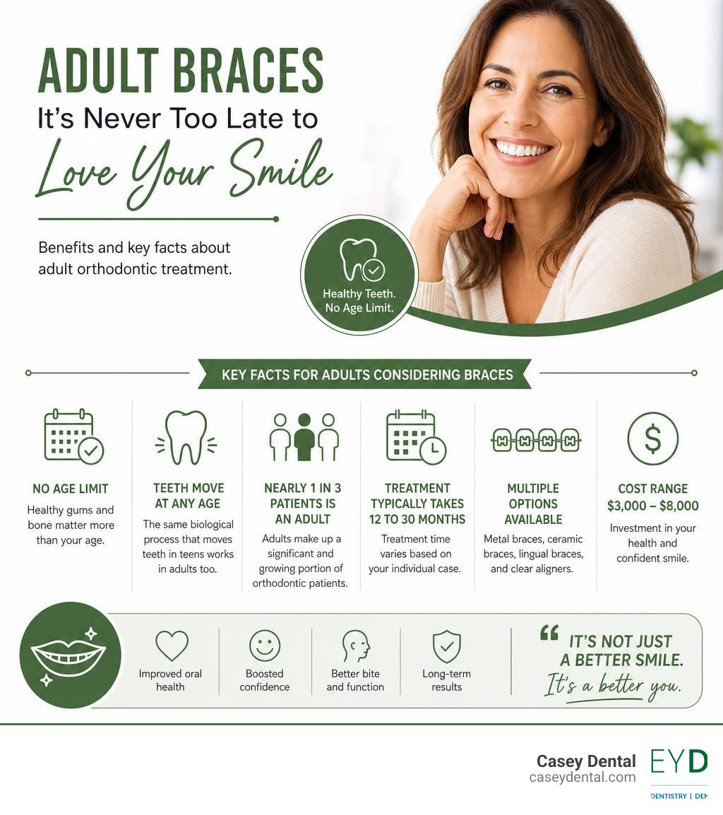 infographic showing benefits of adult braces and key facts about adult orthodontic treatment infographic