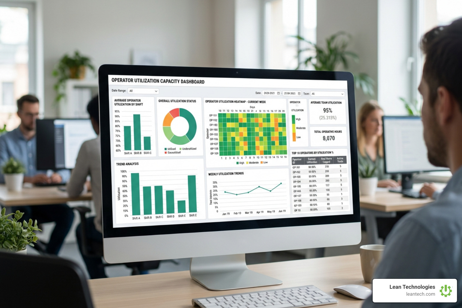 capacity planning software dashboard showing operator utilization rates capacity planning software dashboard showing operator utilization rates